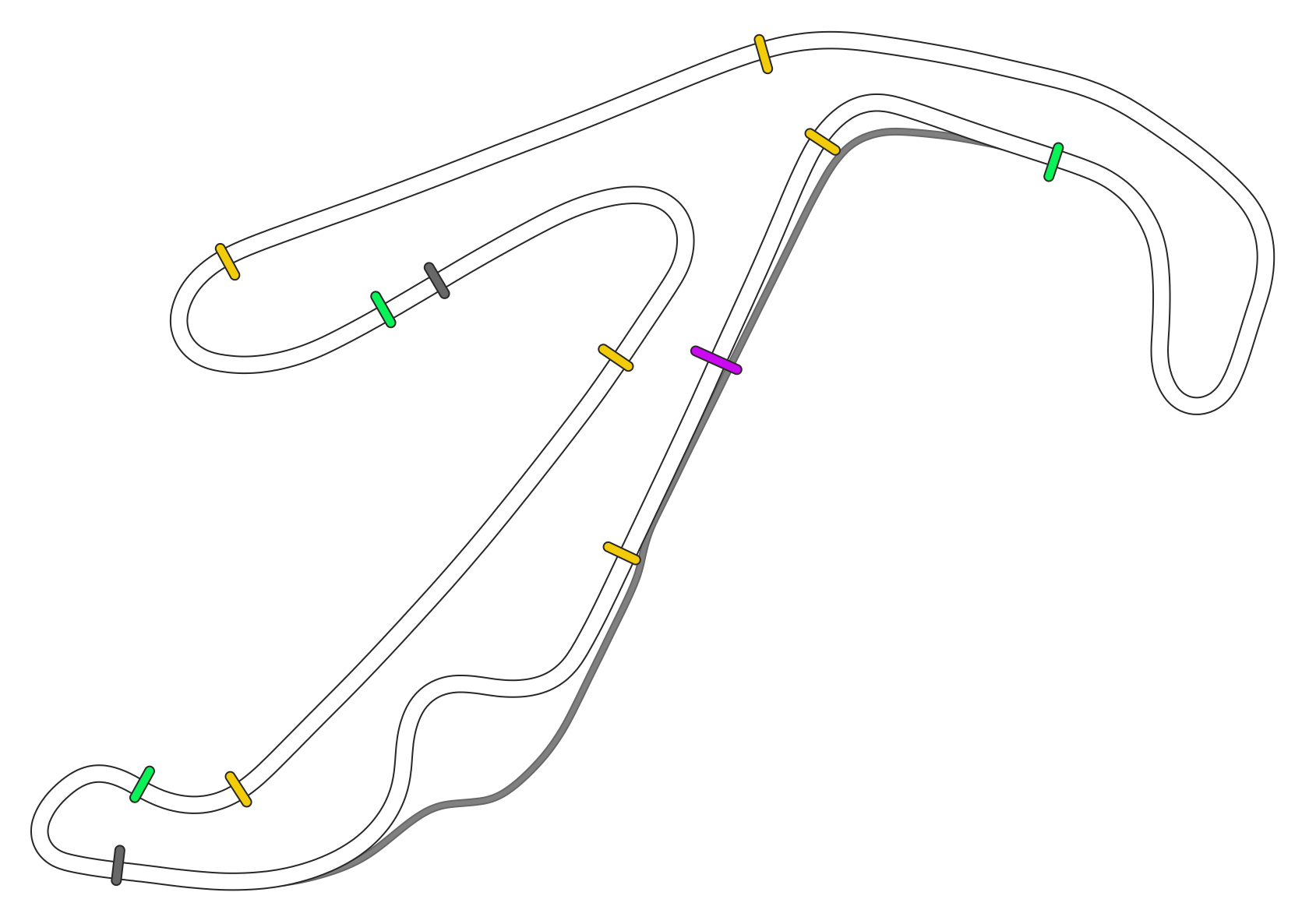 sre Misano World Circuit